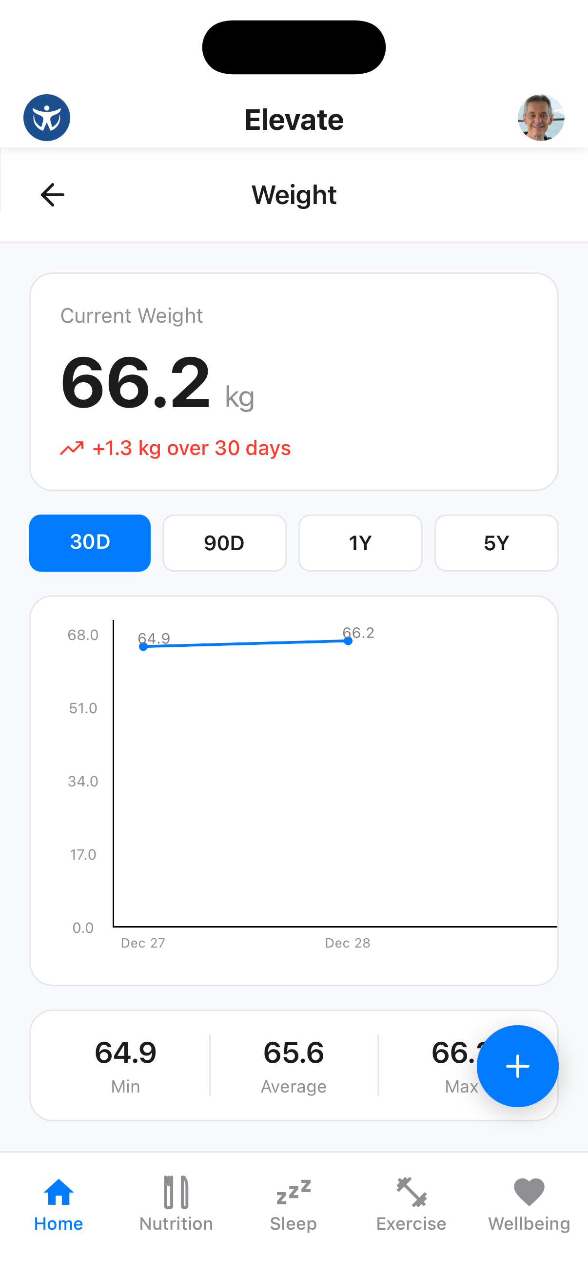Weight history chart showing trends