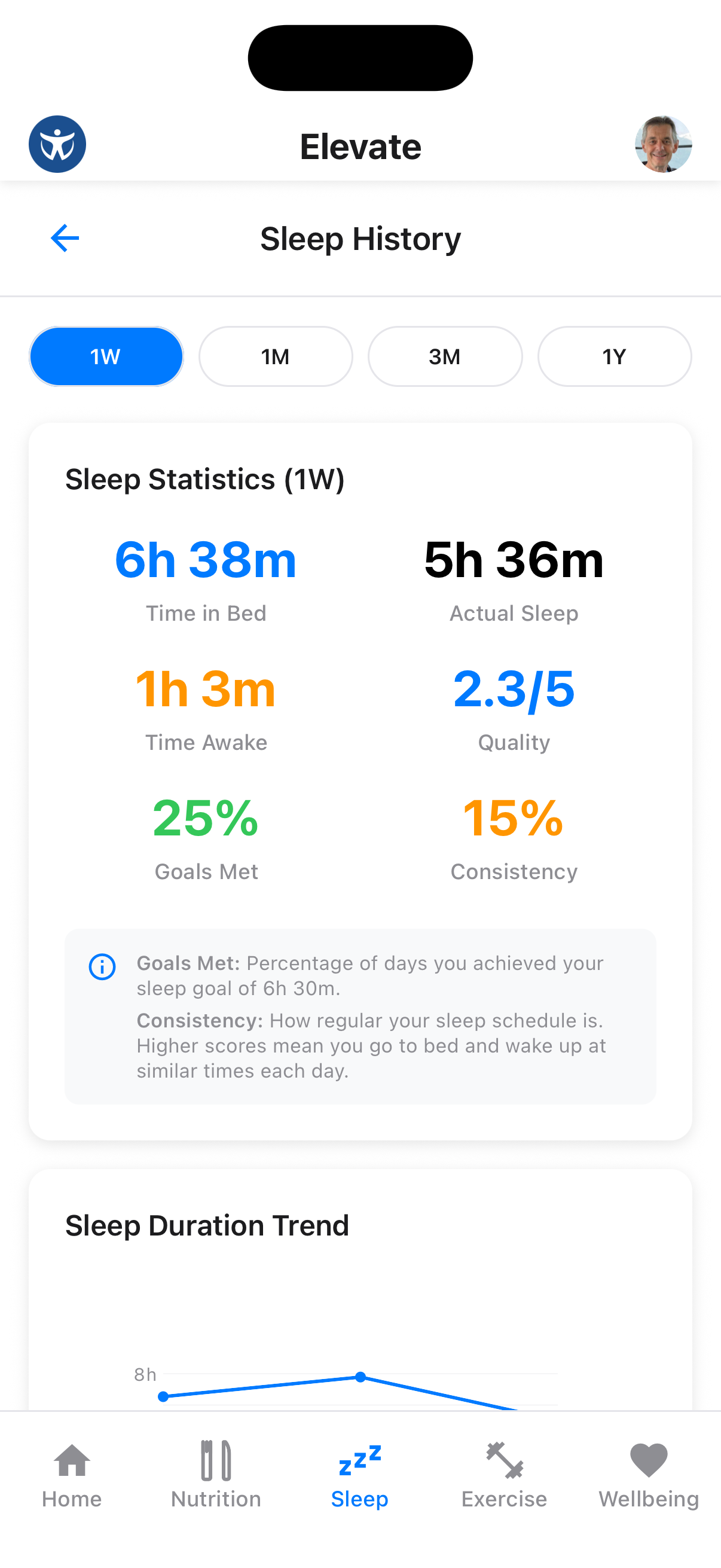 Sleep history chart showing trends