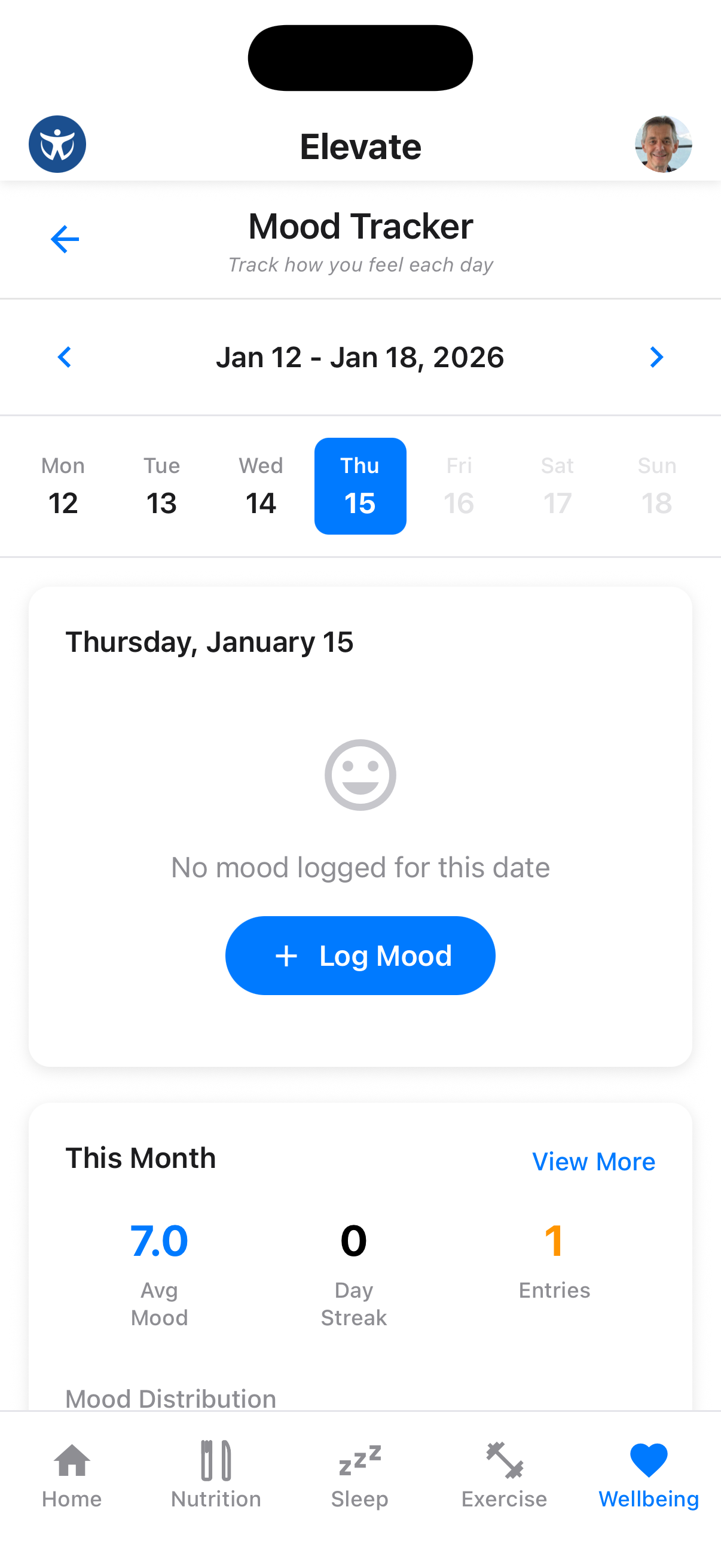 Mood tracker dashboard showing emotional trends